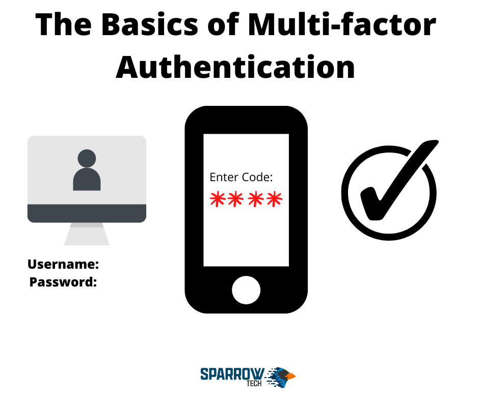 Graphic Showing Multifactor Authentication with Username and Password, Enter a Code, Accepted